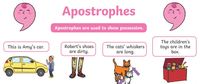 Apostrophes - Class 8 - Quizizz