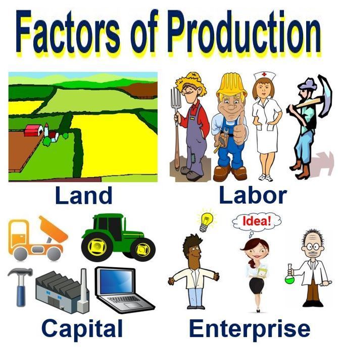 lesson-2-factors-of-production-business-quiz-quizizz