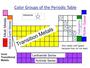 Atomic Structure & Periodic Table