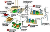 IPA TEMA 6 - PERUBAHAN, PENYALURAN & PENGHEMATAN ENERGI LISTRIK