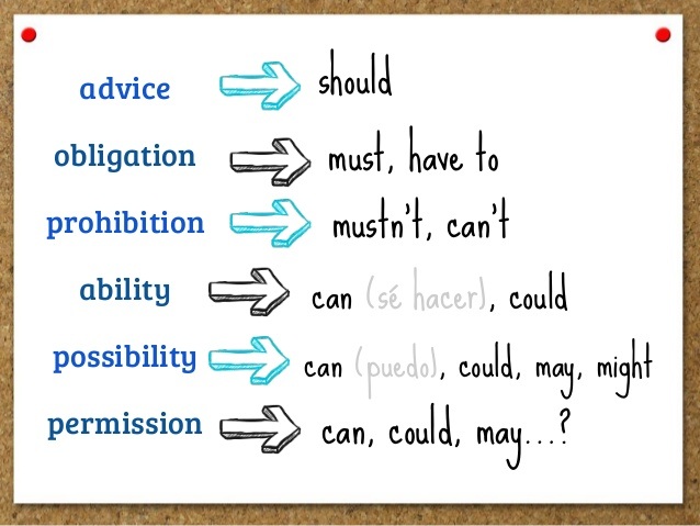 modal-verbs-can-could-should-must-57-plays-quizizz