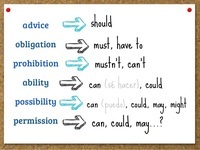 Modal Verbs Can Could Should Must English Quizizz