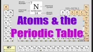 periodic table - Year 7 - Quizizz