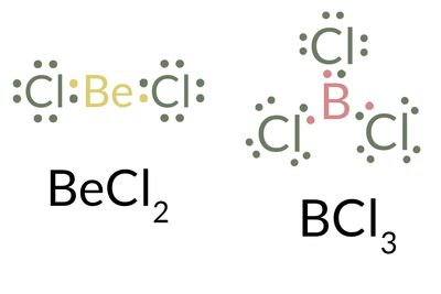 Lewis Dot Diagrams For Elements Chemical Bonds Quizizz