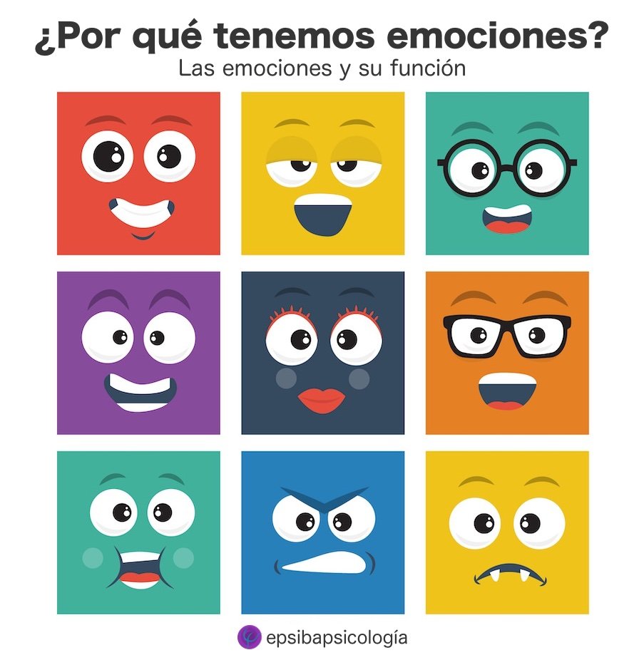 Emociones - Grado 7 - Quizizz