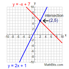 System of Equations | Mathematics - Quizizz