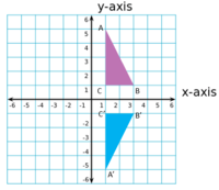 Transformations - Year 6 - Quizizz