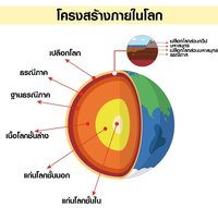 คณิตศาสตร์เงิน - ระดับชั้น 8 - Quizizz