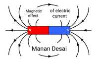 electric current resistivity and ohms law - Class 10 - Quizizz