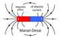 Magnetic effect of electric current