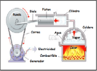 termodinámica - Grado 10 - Quizizz