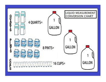 Customary Units of Liquid Volume Quiz - Quizizz