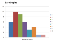 Bar Graphs - Class 5 - Quizizz