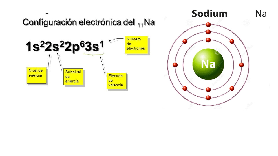 El átomo y su estructura | Chemistry - Quizizz