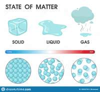 solids liquids and gases - Class 1 - Quizizz