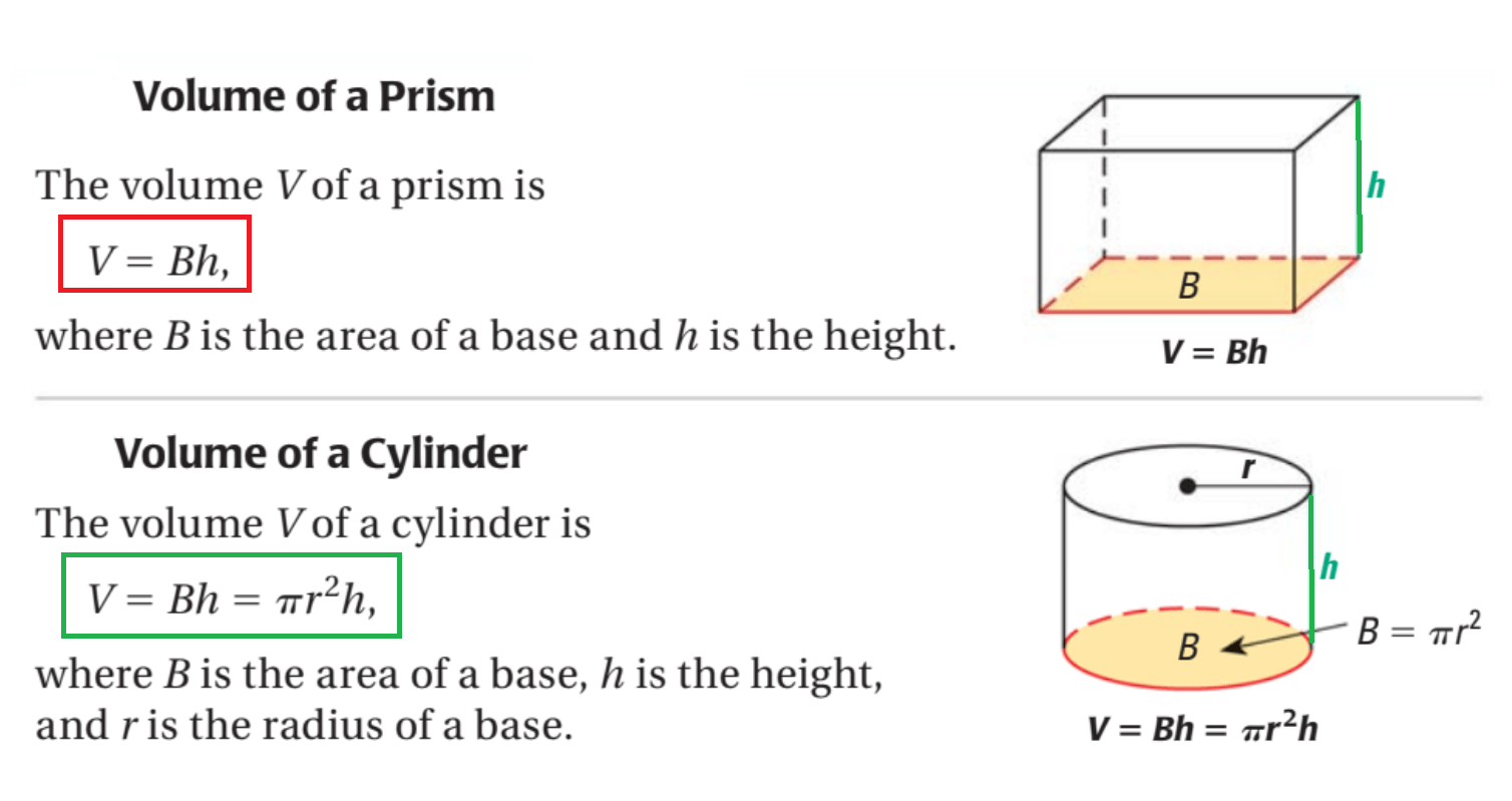 Volume of Solids | Mathematics - Quizizz