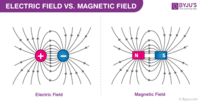 magnetic forces magnetic fields and faradays law - Class 11 - Quizizz