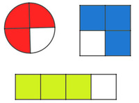 Làm tròn số thập phân - Lớp 2 - Quizizz