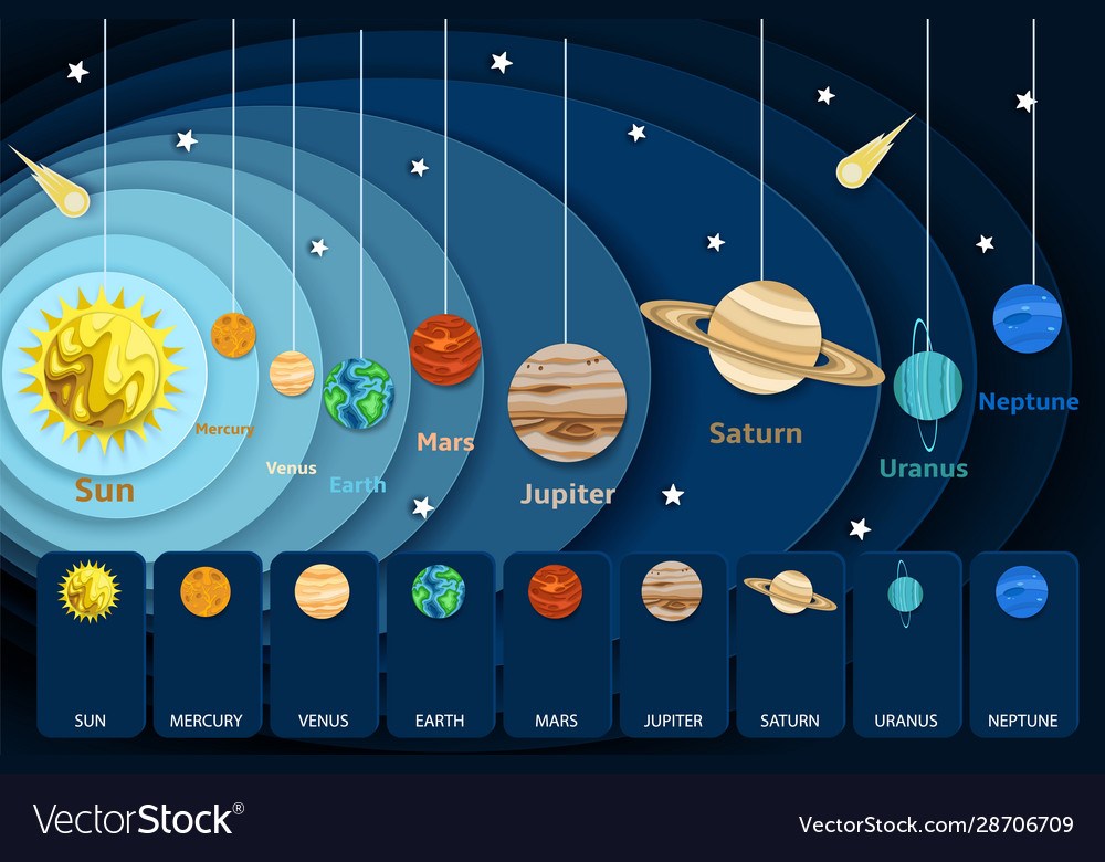 the-solar-system-science-quizizz