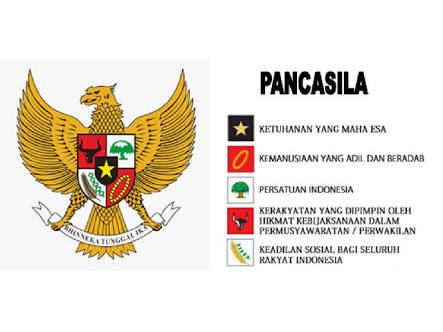 BUTIR-BUTIR PANCASILA | 383 Memainkan | Quizizz