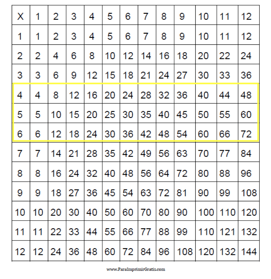 tabla del 4 5 6 y 7