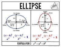 Ellipses - Class 11 - Quizizz