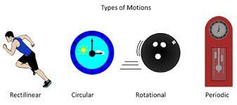 Motion & measurement of distances