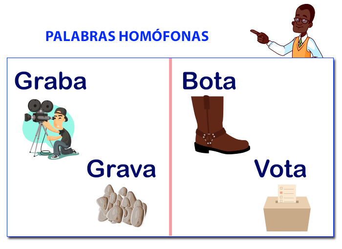 Palabras homófonas, parónimas y homógrafas