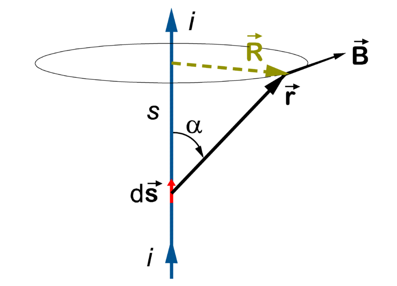 Escrita Flashcards - Questionário