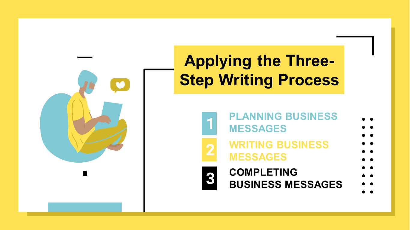 applying-the-three-step-writing-process-quizizz