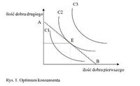 Fakty dotyczące podziału - Klasa 1 - Quiz