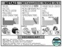 Metals, Nonmetals, or Metalloids?