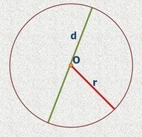 Atenção plena - Série 10 - Questionário