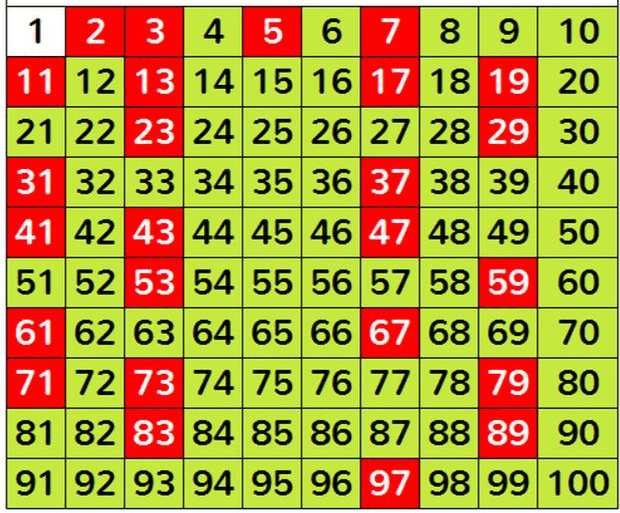 Numeros irracionales Tarjetas didácticas - Quizizz