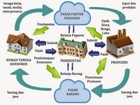 produsen dan konsumen - Kelas 3 - Kuis