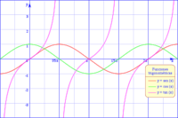 graficar funciones seno - Grado 11 - Quizizz