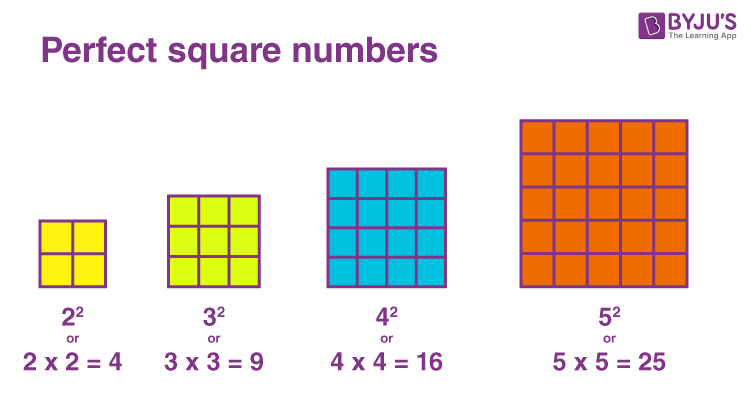 Perfect Squares and Square Roots