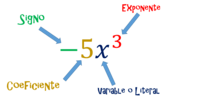 Problemas matemáticos con palabras Tarjetas didácticas - Quizizz