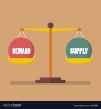 supply and demand curves - Grade 2 - Quizizz