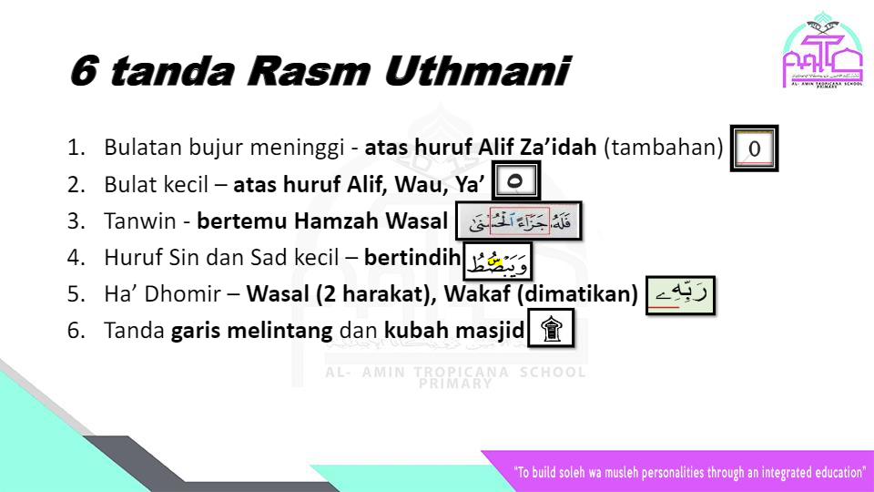 Nun Kecil Tanwin Bertemu Hamzah Wasal / Pengertian Contoh Dan Hukum ...