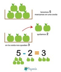 Tablas de resta - Grado 1 - Quizizz