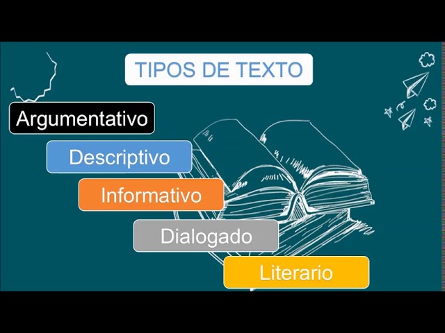 Resumir textos de no ficción - Grado 1 - Quizizz