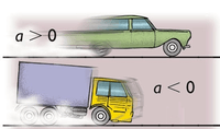 aceleração centrípeta - Série 11 - Questionário