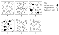 Elements compounds mixtures diagram