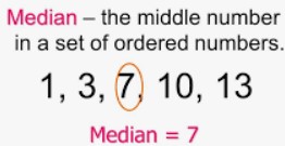 Mean, Median, and Mode Flashcards - Quizizz