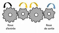 Rotations - Class 2 - Quizizz