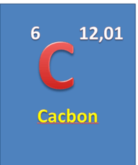 tính chất của cacbon - Lớp 11 - Quizizz