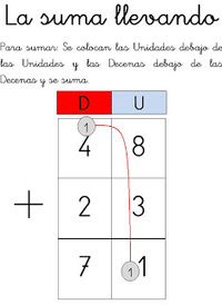 Sumar fracciones con denominadores diferentes - Grado 2 - Quizizz