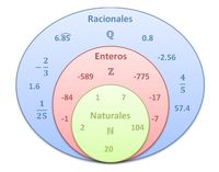 Fracciones en una recta numérica - Grado 7 - Quizizz