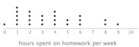 Fractions and Fair Shares - Year 12 - Quizizz